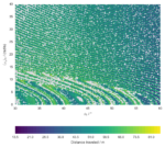 Contour plot of total distance traveled as a function of initial conditions. Initial launch angle is on the horizontal axis, initial angular velocity is on the vertical axis, and distance traveled is indicated by color.